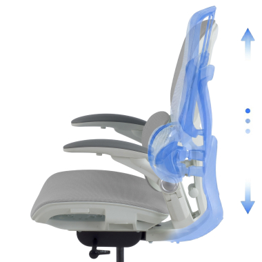 Ergonomisch ontwerp