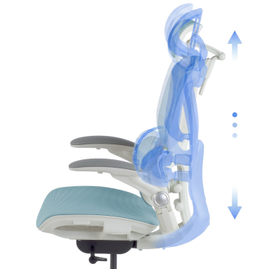 Ergonomisch ontwerp