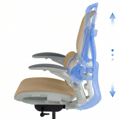 Ergonomisch ontwerp